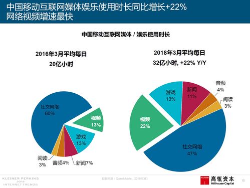 2018互聯網女皇報告深度解讀 洞悉互聯網銷售新機遇