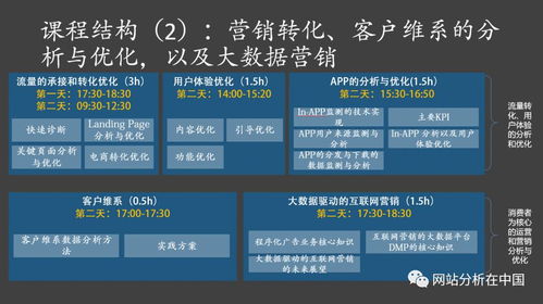 2024年北京獨家課程盛啟 宋星大課堂，互聯網營銷與銷售的數據分析與優化實戰