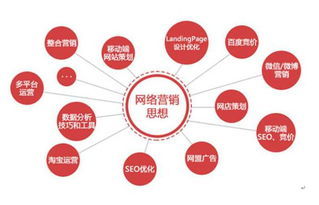 男生在互聯(lián)網(wǎng)營(yíng)銷領(lǐng)域的就業(yè)方向 從互聯(lián)網(wǎng)銷售出發(fā)