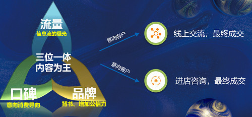 云鑄科技 助力中國(guó)企業(yè)決勝互聯(lián)網(wǎng)銷售新戰(zhàn)場(chǎng)